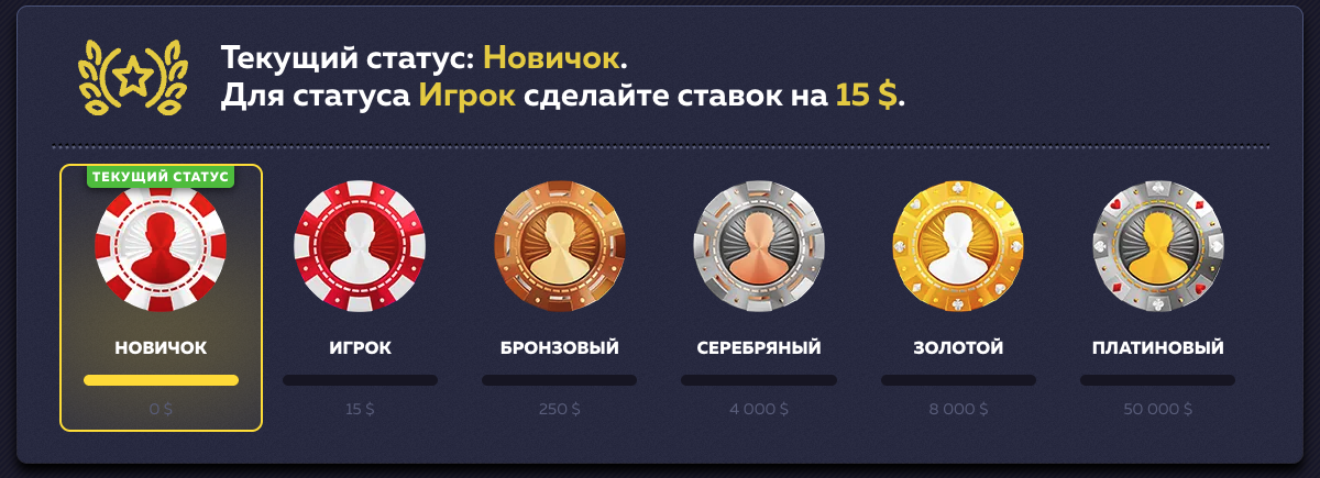 Програма лояльності Vavada Casino